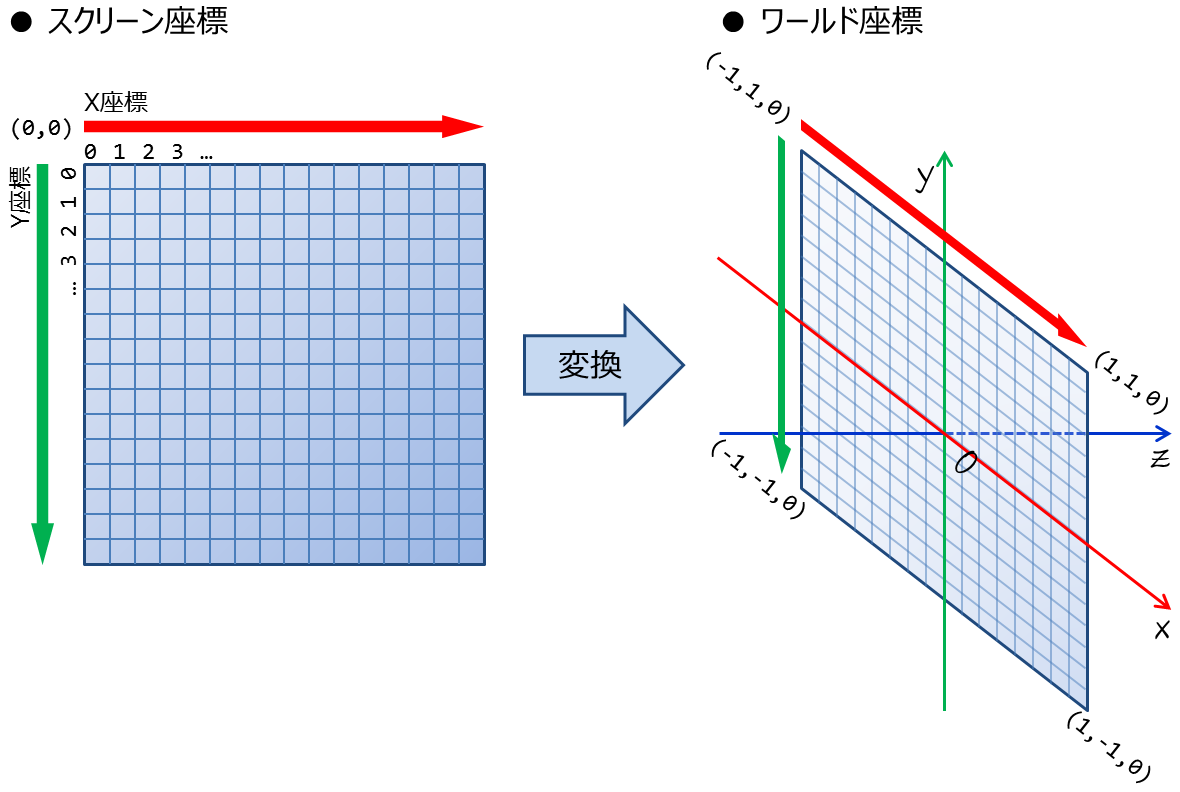 Chapter4 最初の実装 The Textbook Of Raytracing Tdu